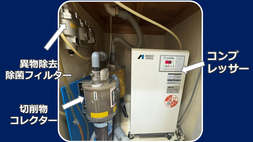 機械室内のコンプレッサー、除菌フィルター、切削物分離コレクター