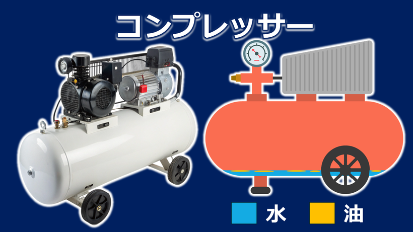 コンプレッサー内には圧搾時に水やオイルが溜まります。