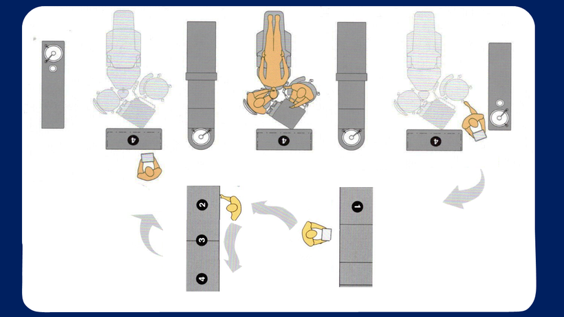 効率の良いアメリカのシステムの図、治療スペースと滅菌スペースが分離され、効率よくシステム化されている。