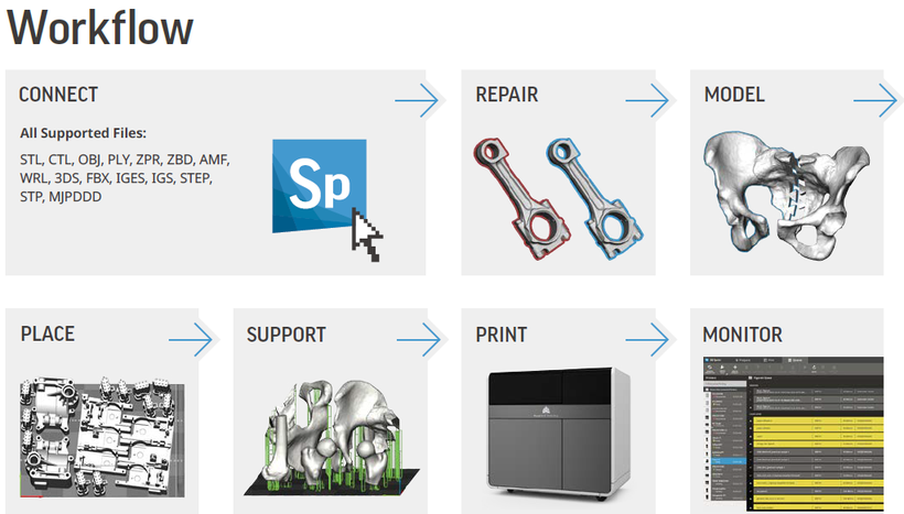 3D Sprint 2.0 3D Druckdaten aufbereiten, reparieren und ausdrucken