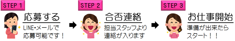 お仕事開始までの解説