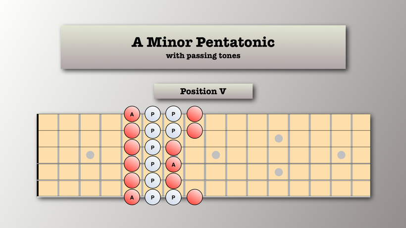 Example: Pentatonic Scale with Chromatic Passing Tones