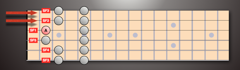 SFS based on string 3