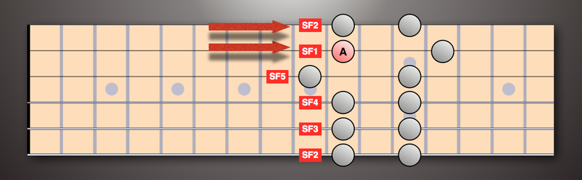 SFS based on string 2