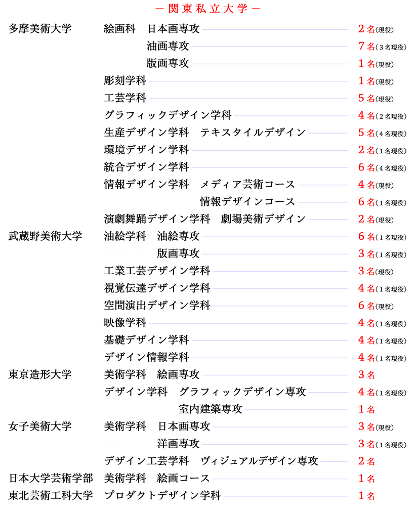 合格実績