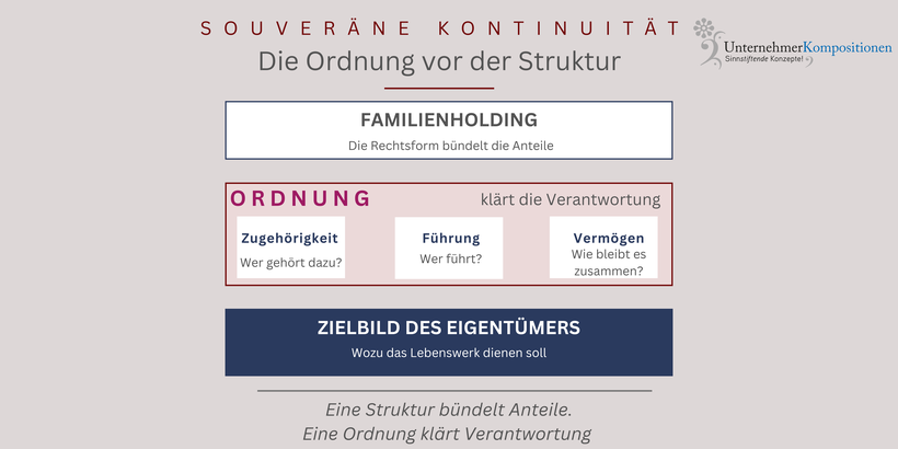 Familienholding als Struktur zum Vermögensschutz