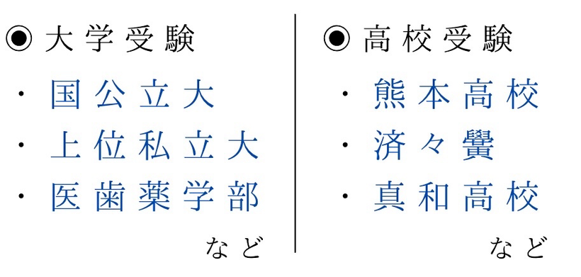 対象の志望校