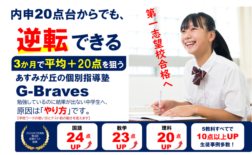 内申20点台からでも逆転できる。3か月で平均＋20点を狙う。あすみが丘の個別学習塾G-Braves（ジーブレーブス）。勉強しているのに結果が出ない中学生へ。原因は「やり方」です。学校ワークの使い方とテスト前の動きを変えます。2026年2月実施、第4回定期テスト結果。国語24点UP、数学23点UP、理科20点UP。5教科すべてで10点以上UP生徒事例多数。