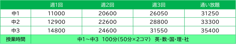 ※　週2回コース以上または中３は席に空きがある場合は事前予約で時間を延長することができます。