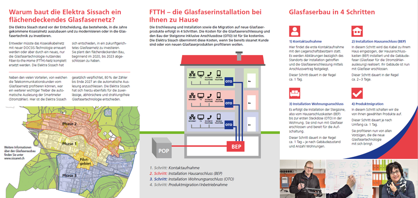 Beispiel FTTH Flyer Elektra Sissach