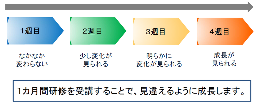新入社員研修23日間 営業職向け セールスアカデミー 東京 福岡の人材教育 育成会社