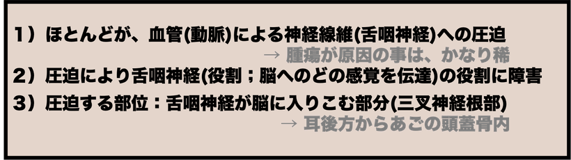 舌や喉が痛む舌咽神経痛の症状をとてもわかりやすく說明した図２