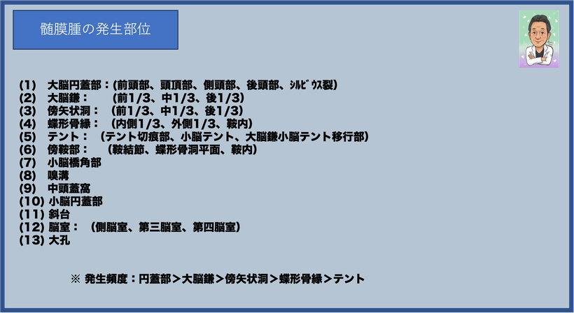 髄膜腫　発生部位　頻度