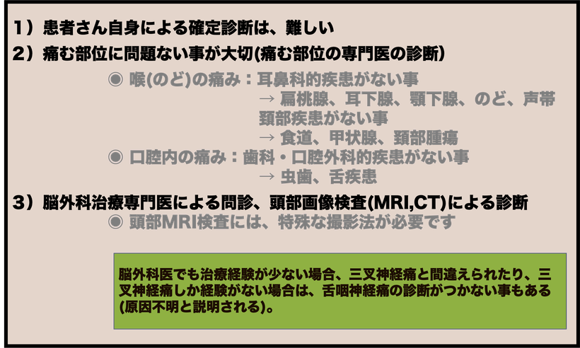 舌や喉が痛む舌咽尊敬痛の症状をとてもわかりやすく說明した図１