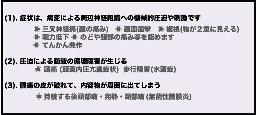 類上皮腫、類表皮腫、類表皮嚢胞の症状をわかりやすく說明したもの。