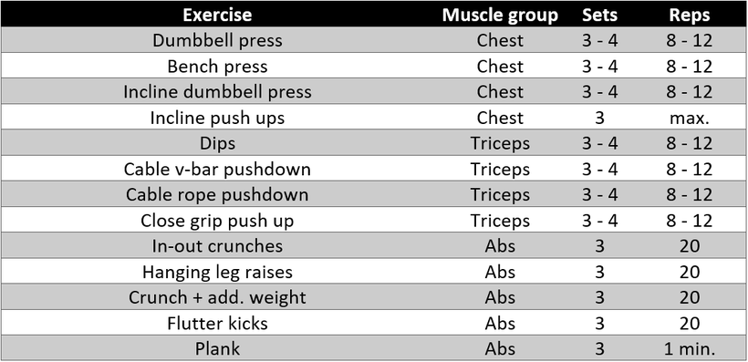 Muscle Group Workout Chart
