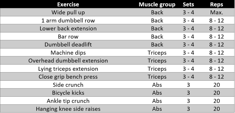 Bodybuilding Set Chart