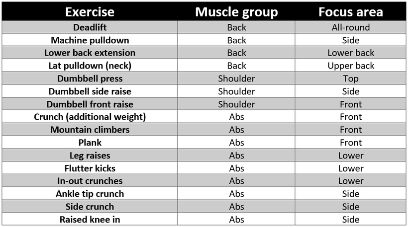 Muscular Body Workout Chart