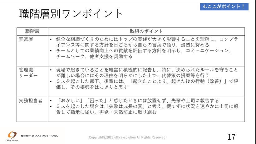 健全で前向きな組織をつくるために各職階層別に求められる行動