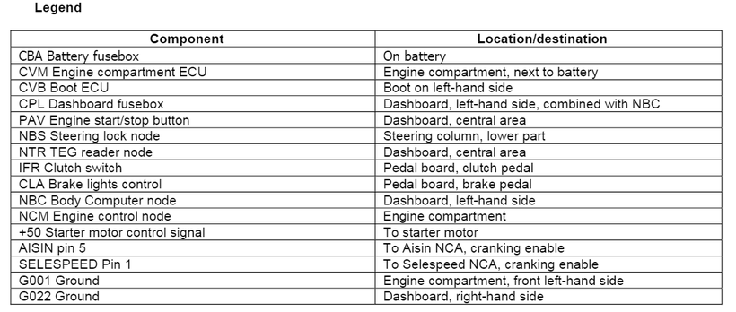 Alfa Romeo 159 Wiring Diagram Legend