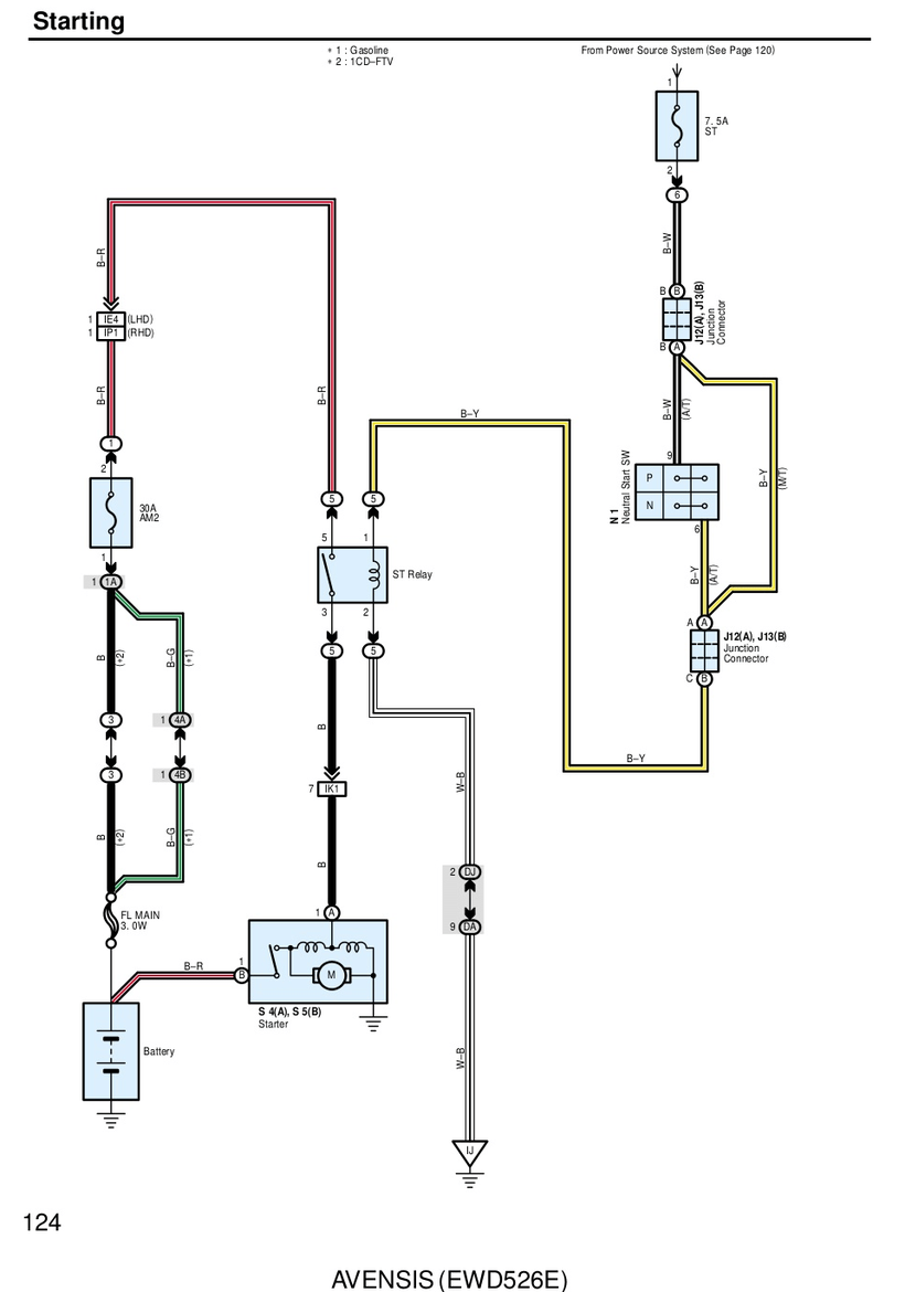 TOYOTA AVENSIS Starting Diagram