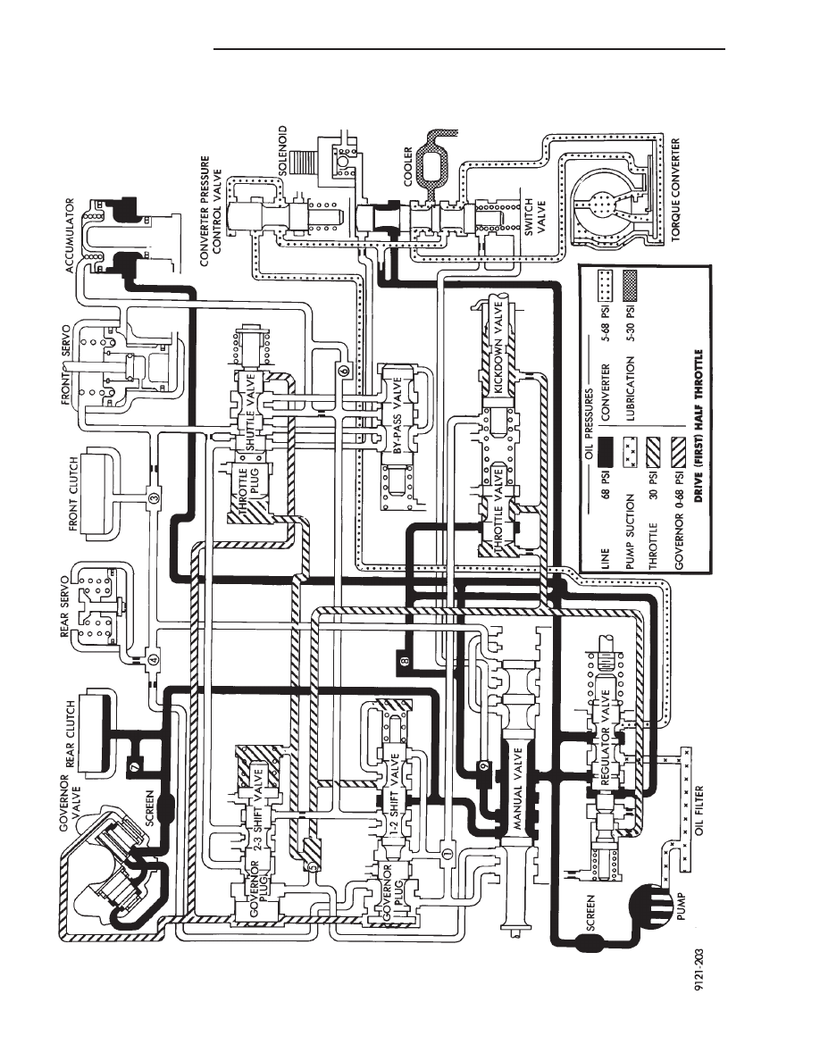 LE BARON Three Speed Transaxel Hydraulic Schematics