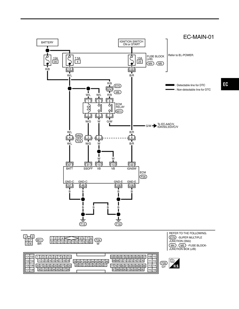 G20 Main Power Supply and Ground Circui tWiring Diagram