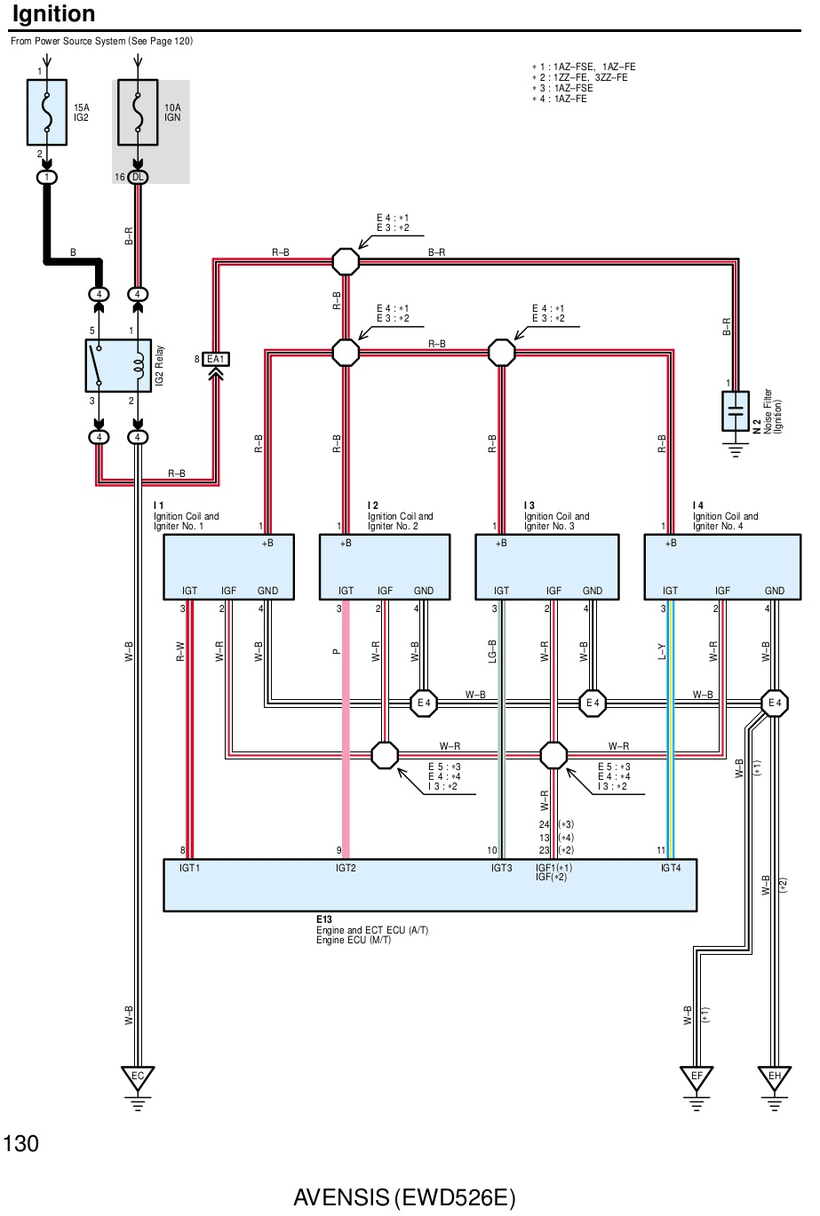TOYOTA AVENSIS Ignition Wiring Diagram
