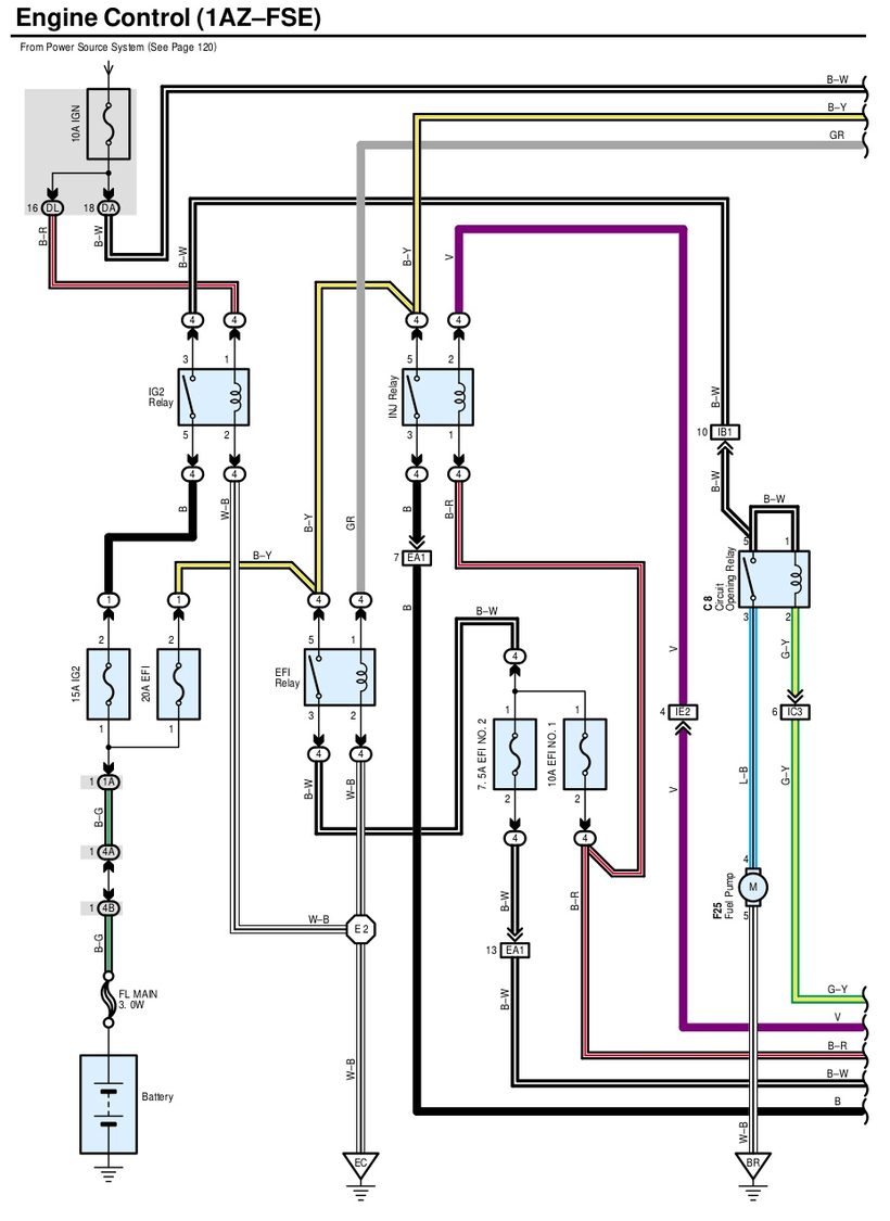 TOYOTA AVENSIS Engine Control Wiring Diagram