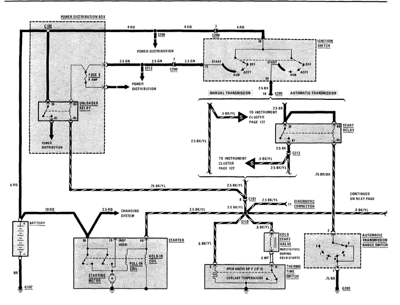 E28 Engine Diagram