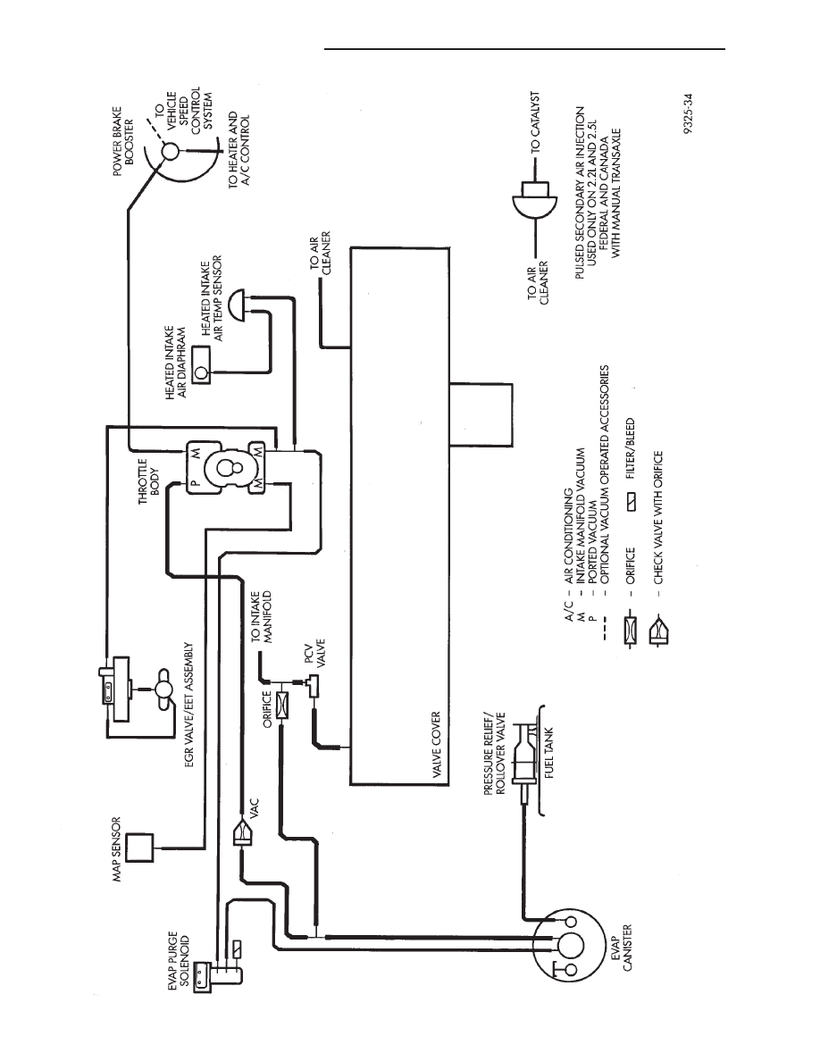 DYNASTY Emission Control Systems Schematics