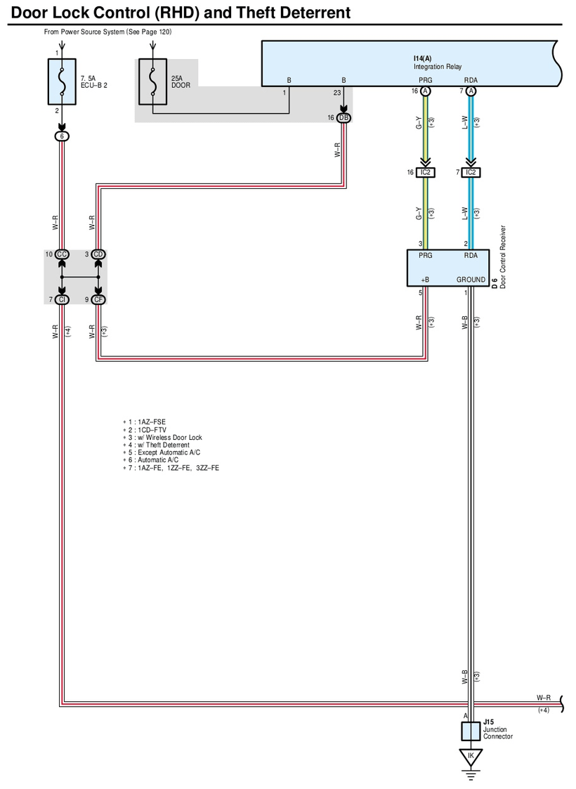 TOYOTA AVENSIS Door Lock Control & Theft Deterrent Wiring Diagram