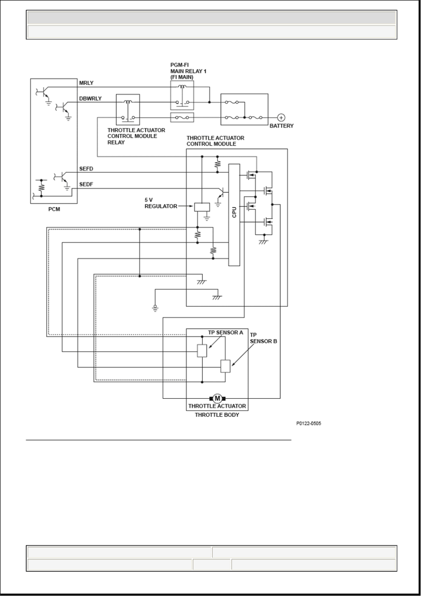 RL Engine Perfomance Advanced Diagnostics Diagram