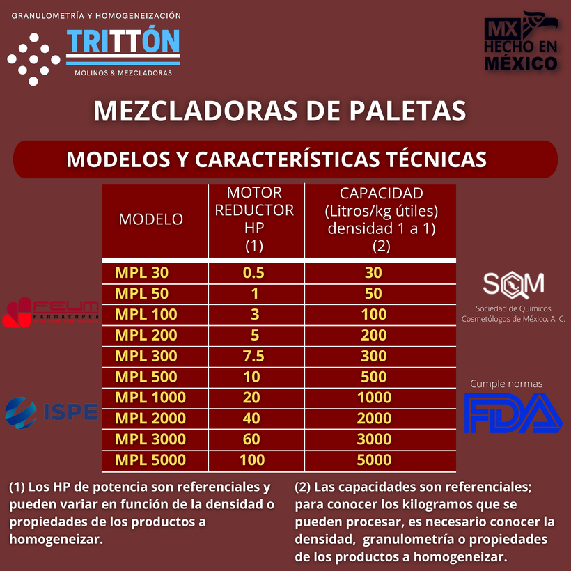 Mezcladora de palas