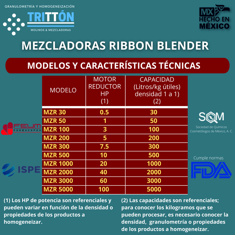 Mezcladora Ribbon Blender