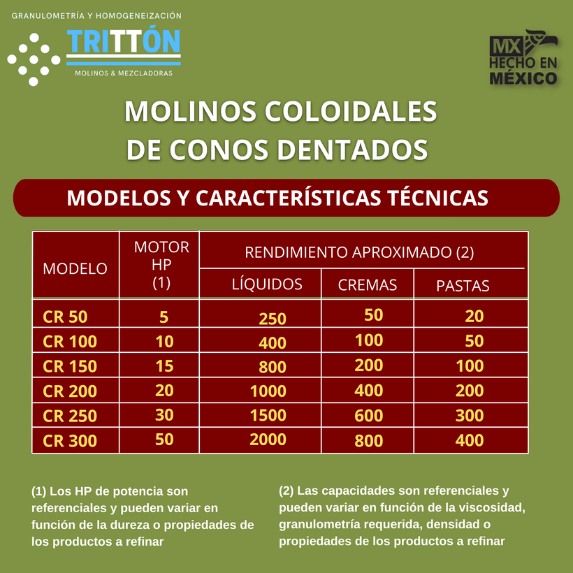 Molino coloidal dentado