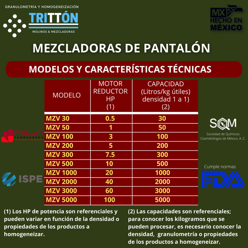 Mezcladora tipo V