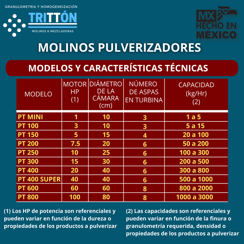 Molino pulverizador
