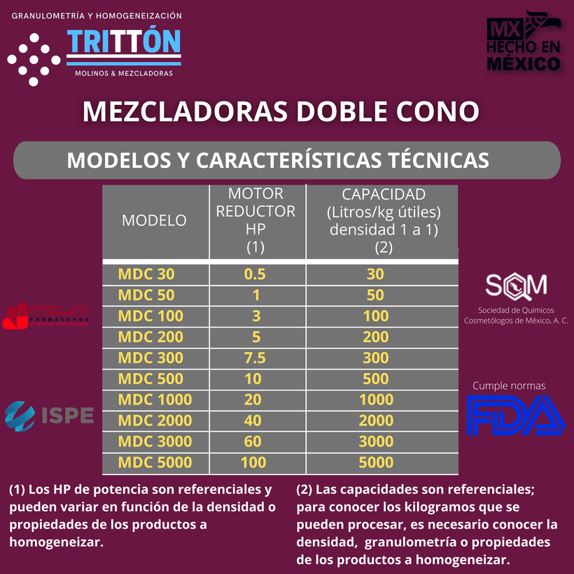 Mezcladora cónica