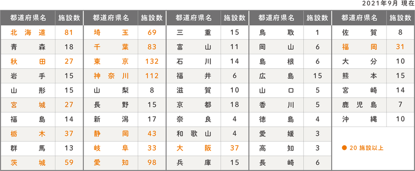 全国の保険薬局無菌調剤設備導入施設数