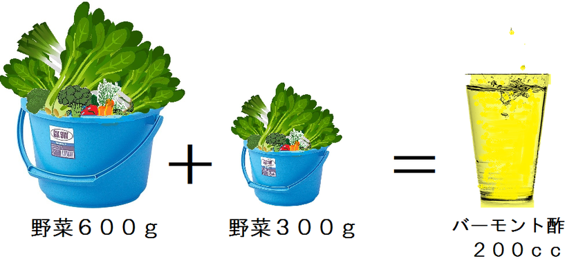 バーモント酢を200㏄飲むだけで、アルカリ体質に戻すことができます。