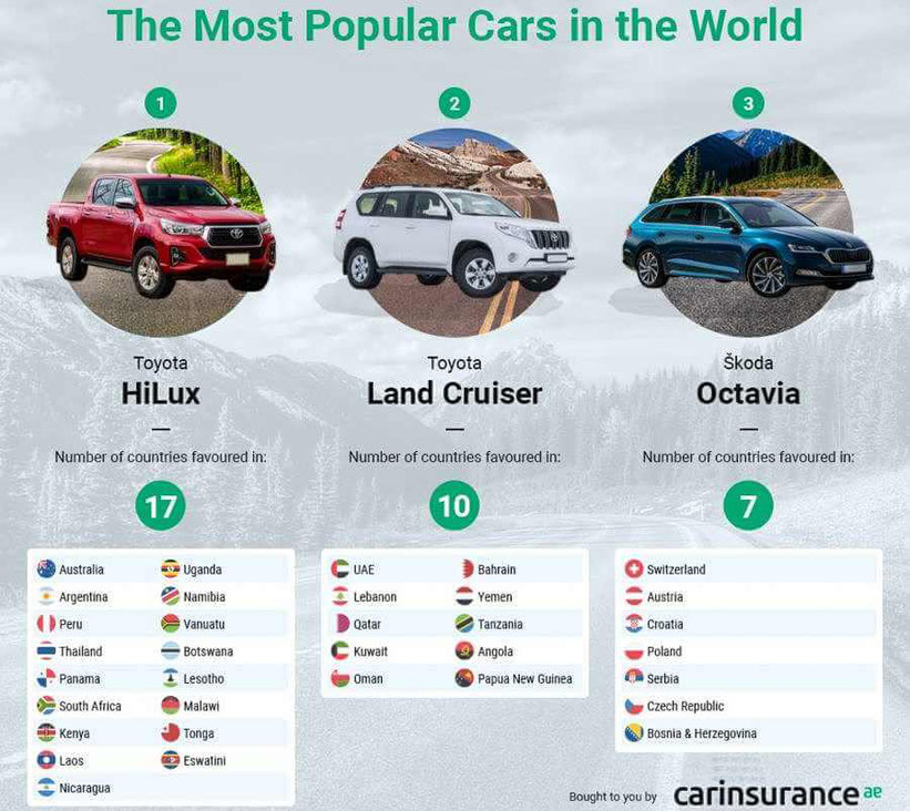 coches mas vendidos por paises - los autos mas vendidos por pais