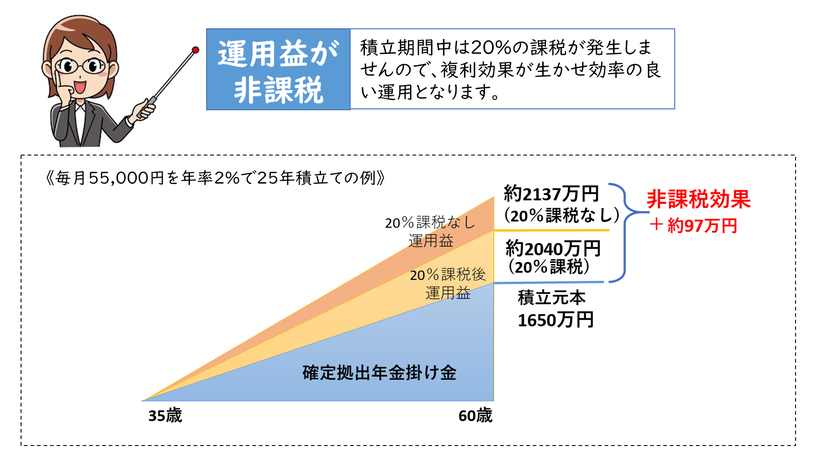 運用益が非課税《平賀ファイナンシャルサービシズ㈱》