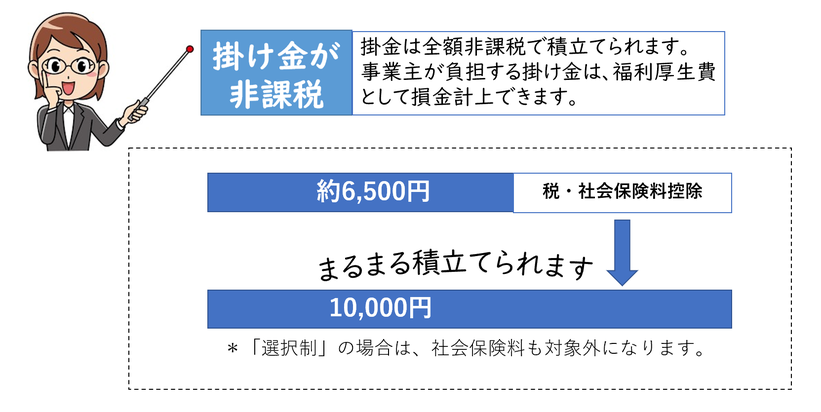 掛金は全額非課税《平賀ファイナンシャルサービシズ㈱》