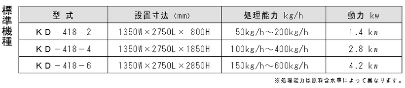 装置寸法画像