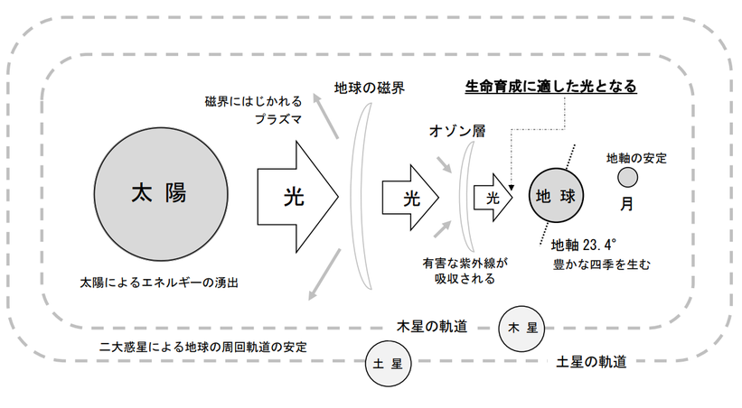 自分の身体は自分で守る 長岡式酵素玄米