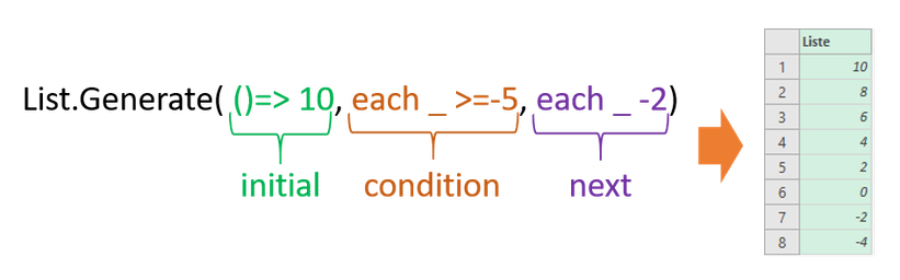 List.Generate(), Power Query, Power BI, M-Language, Schleifen in M, Do-Loop Schleife in M, Excel