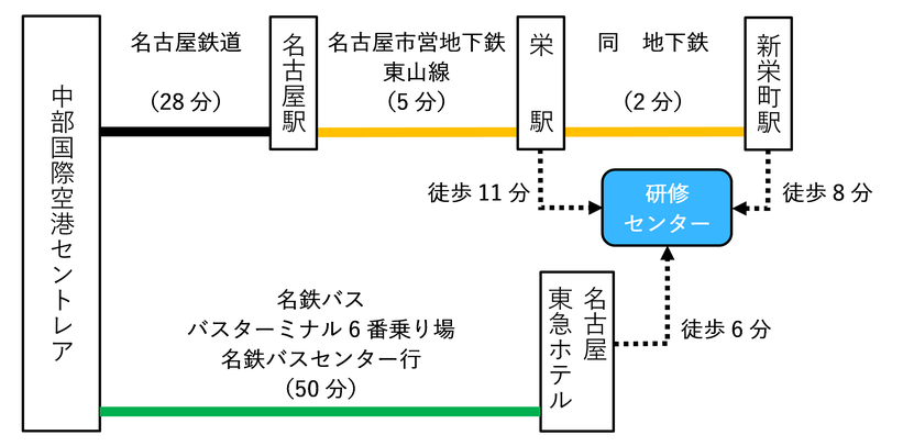 中部国際空港からのアクセス