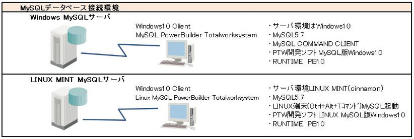 #PTW #PowerBuilderTotalworksystem