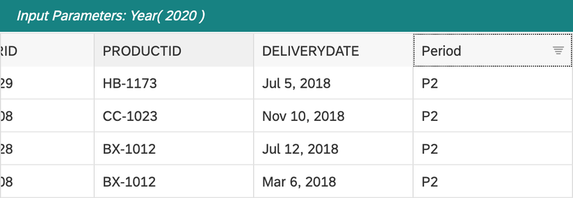 Data preview of the view